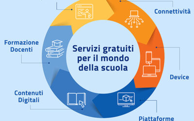 Più connessione Internet per la didattica a distanza