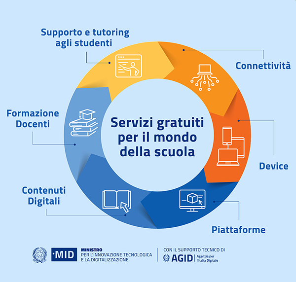 Più connessione Internet per la didattica a distanza