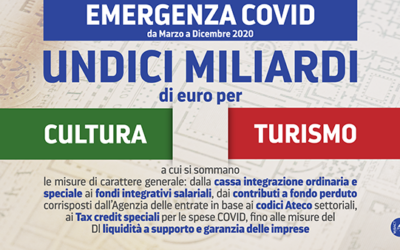 Emergenza COVID: oltre 11 miliardi di Euro per turismo e cultura