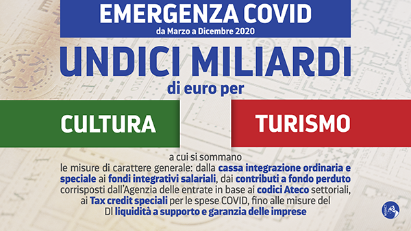 Emergenza COVID: oltre 11 miliardi di Euro per turismo e cultura