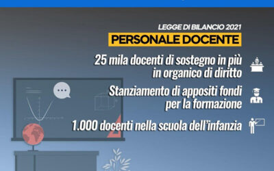 Legge di Bilancio, via libera alla Camera dei deputati: ecco le misure per la scuola.