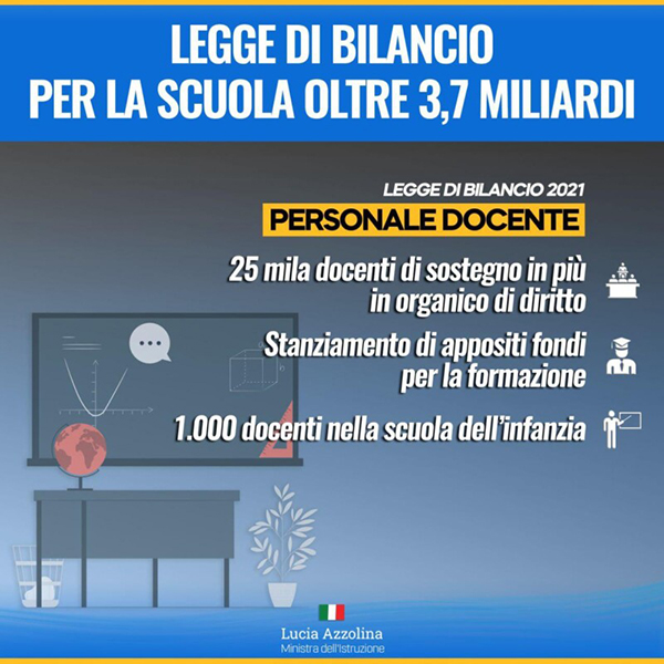 Legge di Bilancio, via libera alla Camera dei deputati: ecco le misure per la scuola.